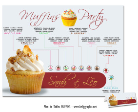 plan de table mariage muffins saveurs gourmandes pâtisserie personnalisée gateaux
