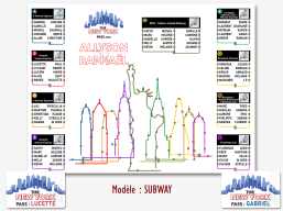 Plan de table mariage Subway inspiré du métro new-yorkais