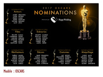 Plan de table - Films Oscars